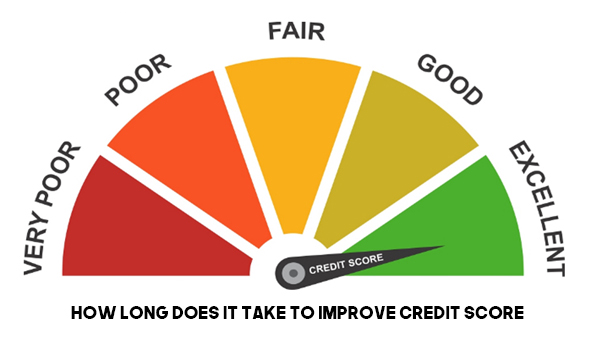 How Long Does It Take To Improve Credit Score