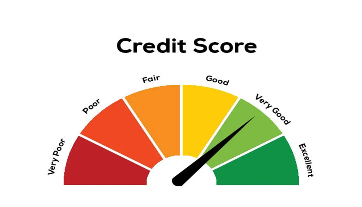 Your Guide to Understanding Your Credit Score