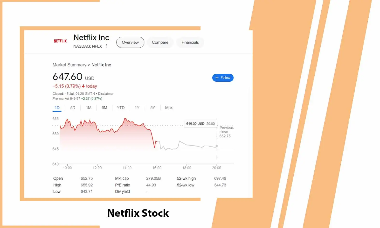 Netflix Stock - What to Know About it