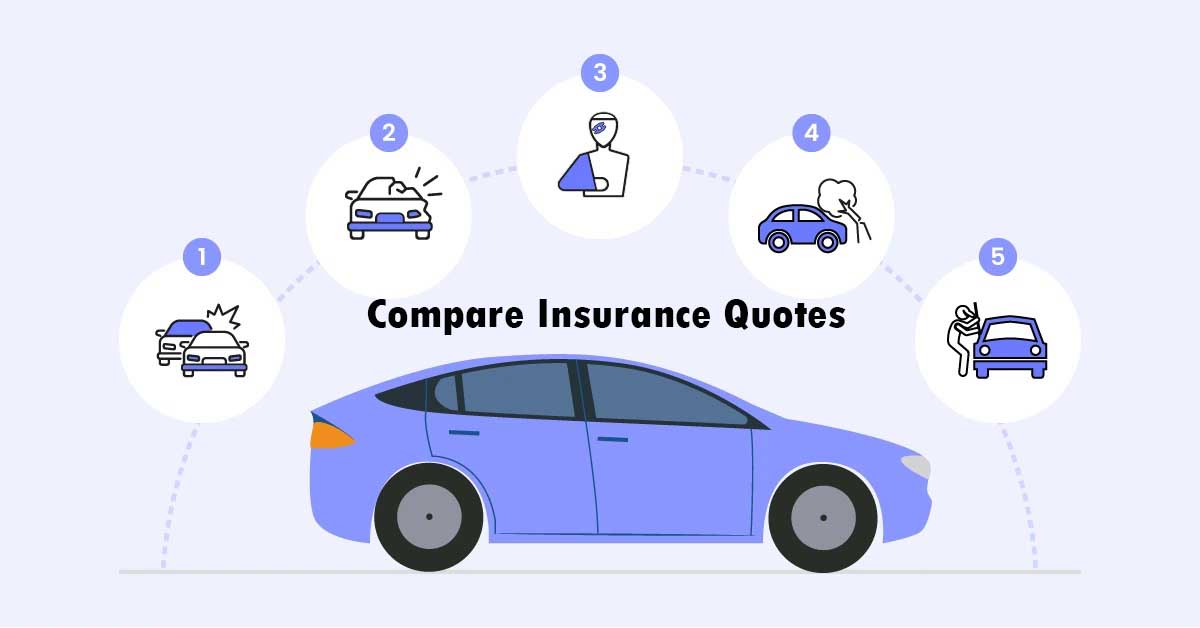 Compare Insurance Quotes